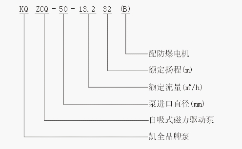 上海凱全泵業