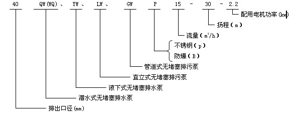 上海凱全泵業(yè)