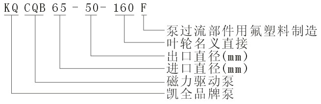 上海凱全泵業(yè)