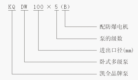 上海凱全泵業